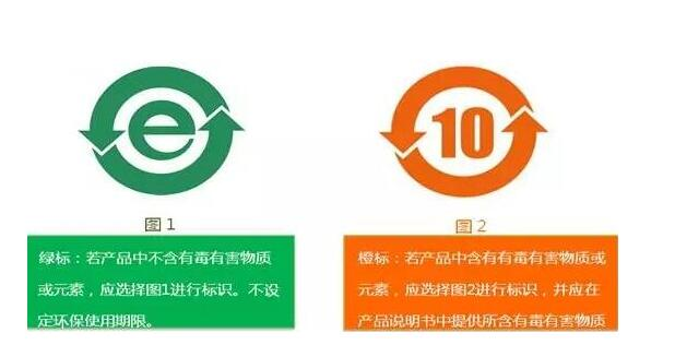 ROHS 2.0認證收費多少？.png